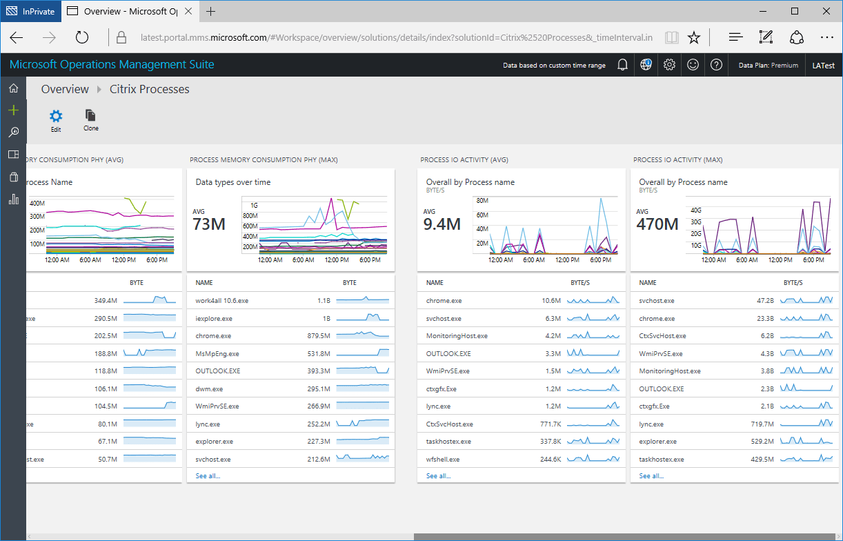 Azure Monitor for Citrix Processes