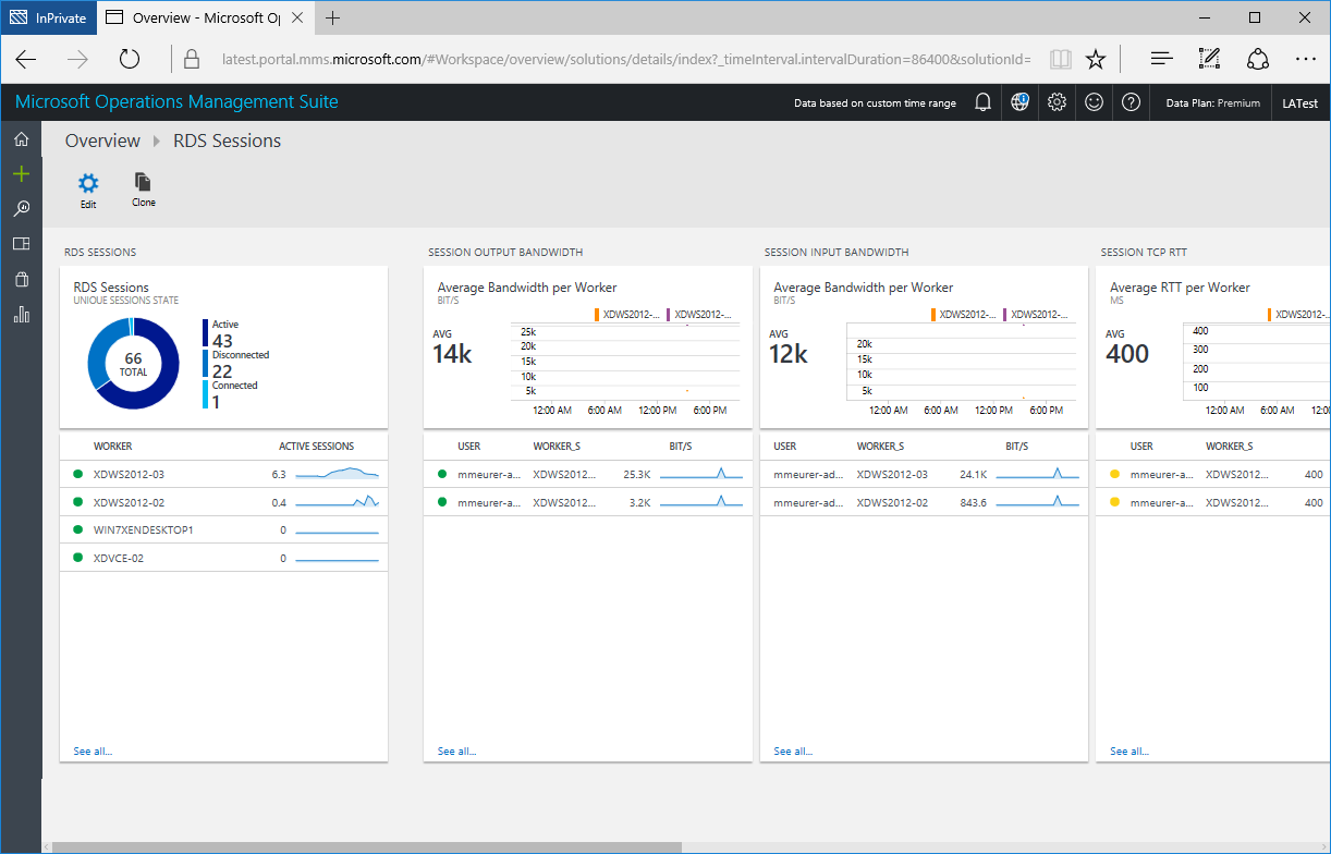 Azure Monitor for RDS Sessions