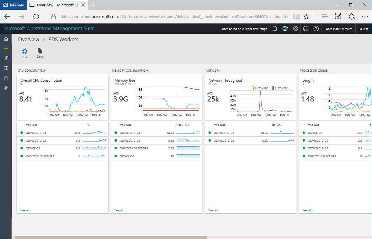 Azure Monitor for RDS Worker
