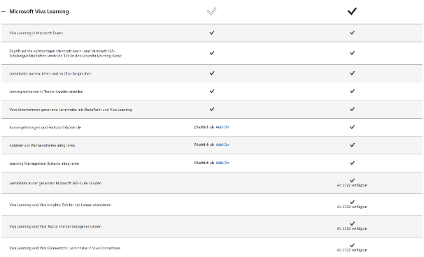 Übersicht Microsoft Viva Learning