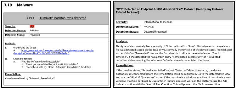 It Prozessberatung Micratak Matrix