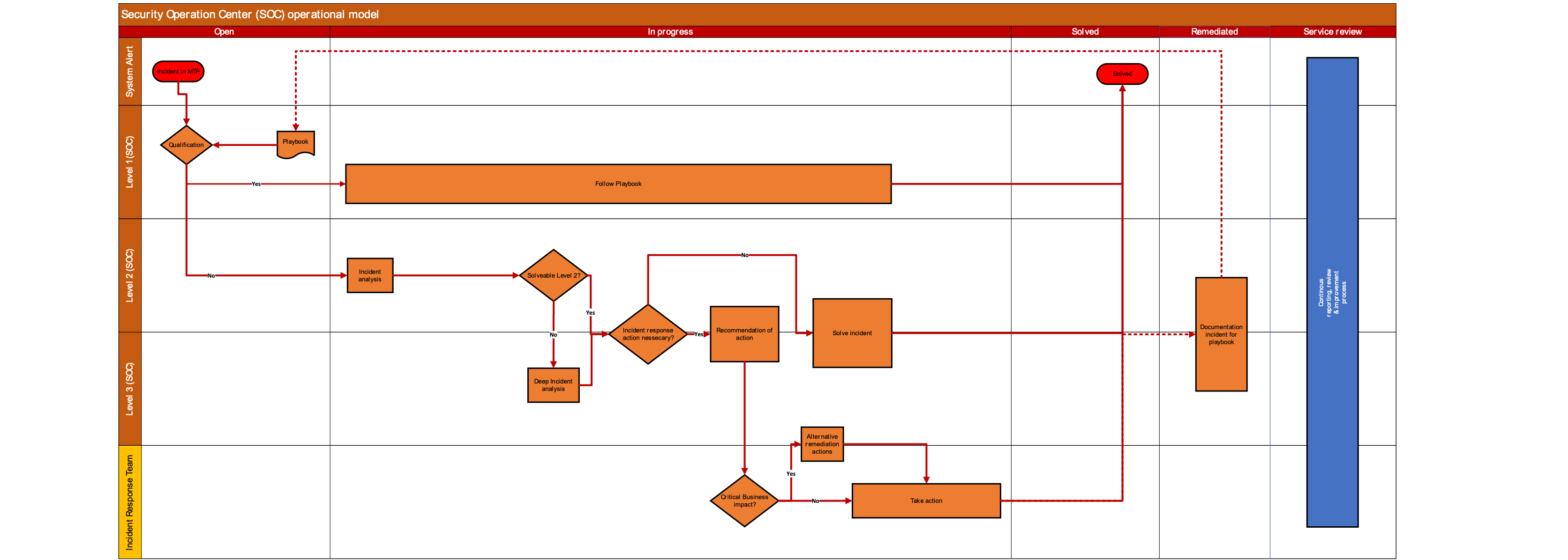 Example Layer One sepago adapt
