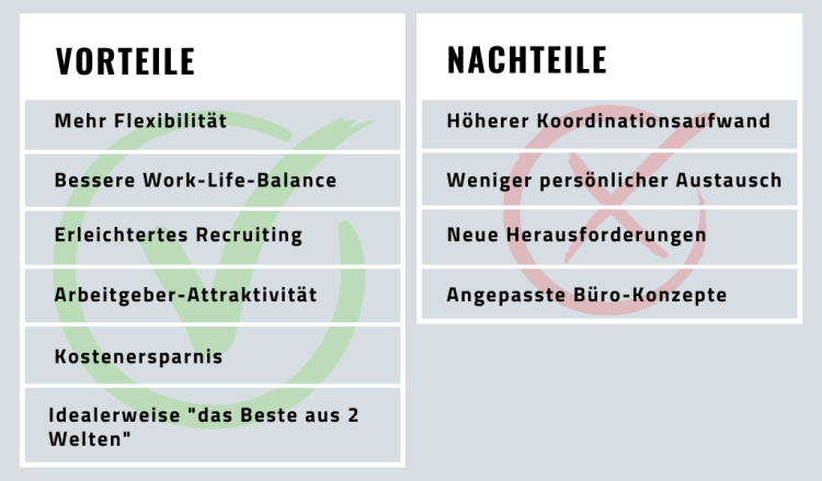 Hybrid Work Vorteile Und Nachteile