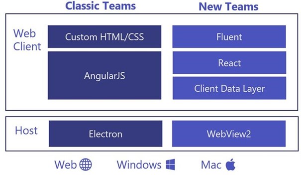 Bild13 Teams 2.0