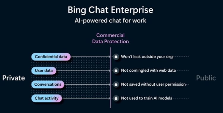 Schutz Firmendaten Bing Chat Enterprise
